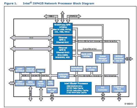 EWIXP425ABCT block diagram
