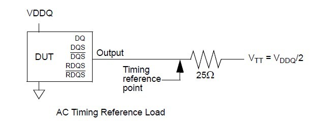 HY5PS561621AFP-25 block diagram