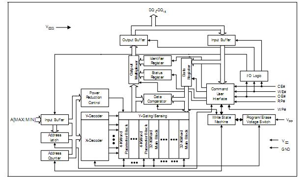 JS28F320C3BD70 block diagram