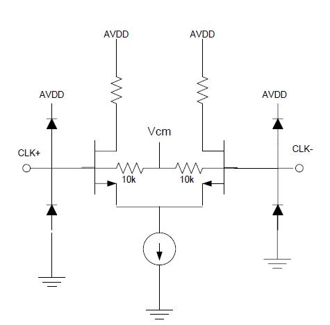 AD9230BCPZ-250 circuit diagram