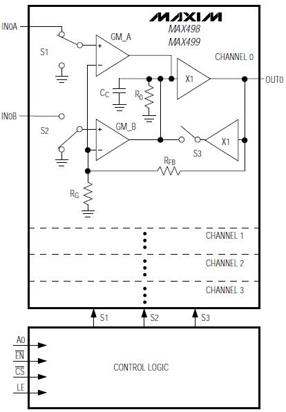 MAX499CWG circuit diagram