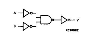 74HC02D functional diagram