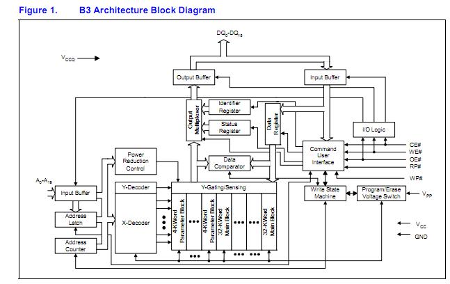 JS28F160B3BD70 block diagram