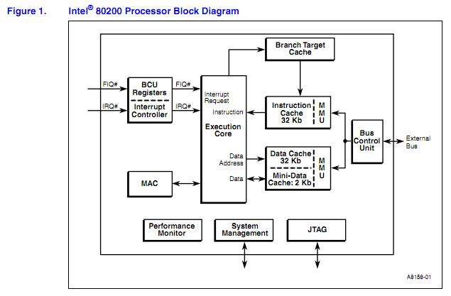 FW80200M733 block diagram