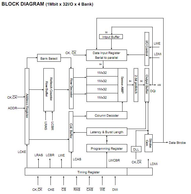K4D263238I-UC50 block diagram
