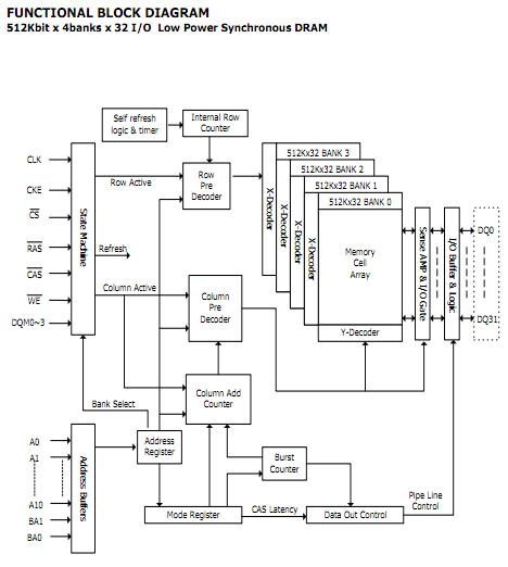 HY57V643220DTP-6 block diagram