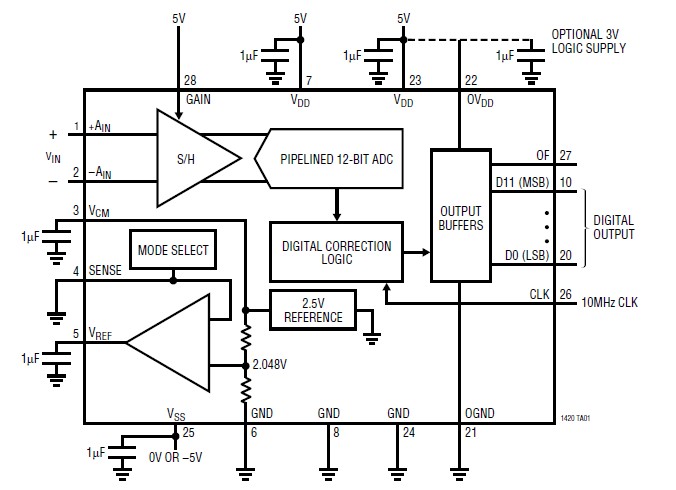 LTC1420CGN diagram