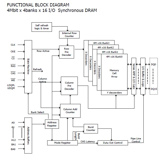 HY57V561620FTP-H-C block diagram