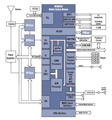 MSM6050 diagram