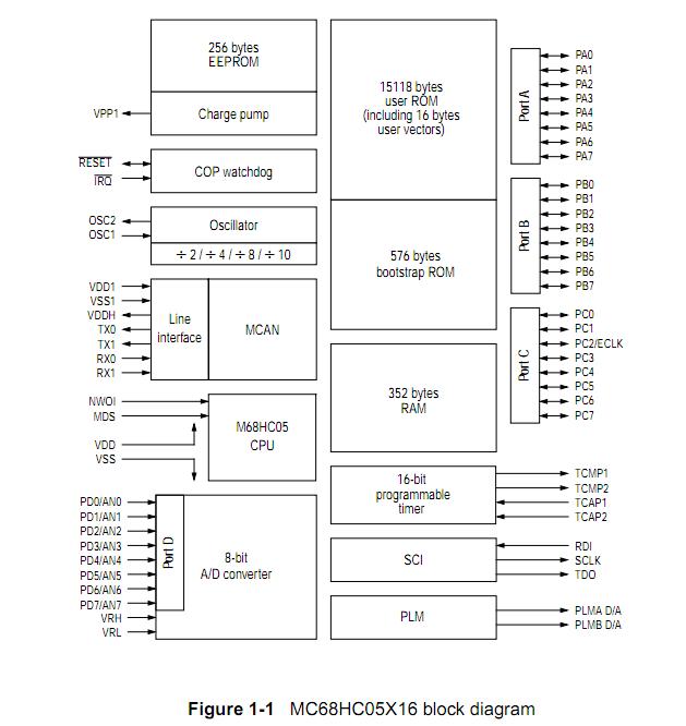 MC68HC705X32CFU4 block diagram