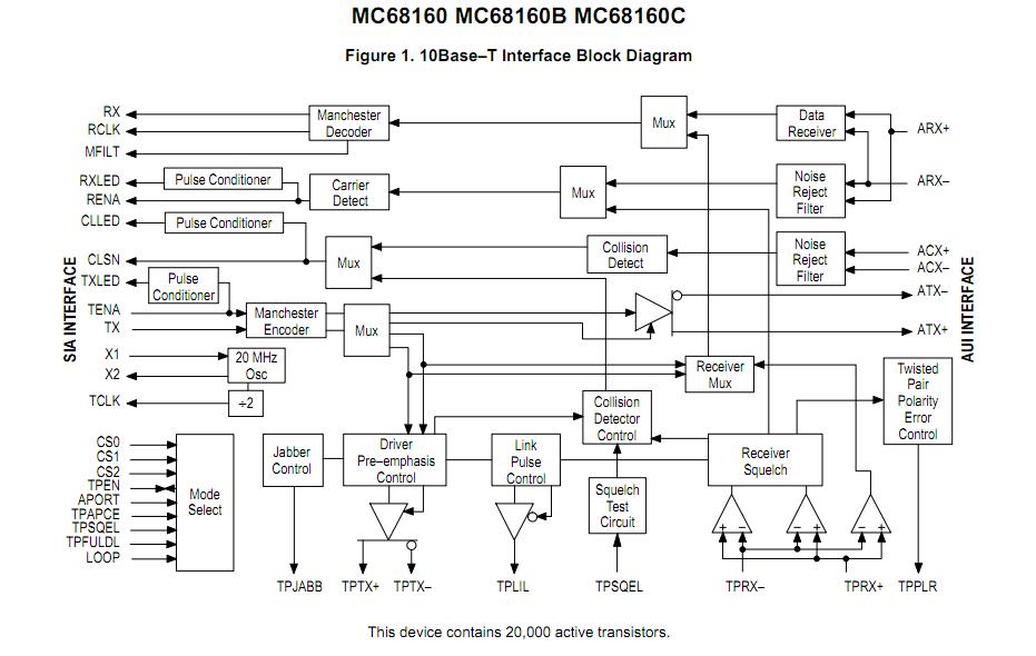 MC68160CFB block diagram