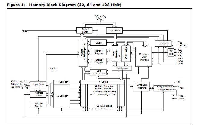 JS28F640J3D75A block diagram