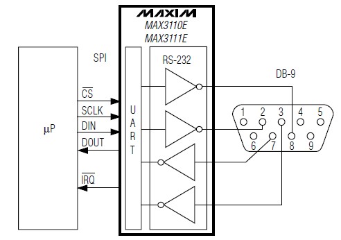 MAX3111EEWI+G36 diagram
