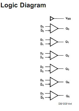 100325DMQB logic diagram