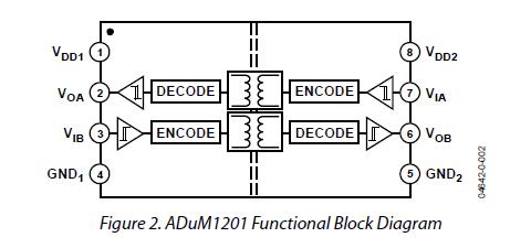 ADUM1201BRZ block diagram
