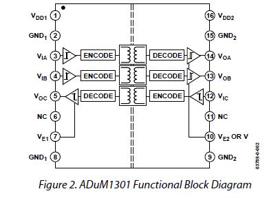 ADUM1301BRWZ block diagram