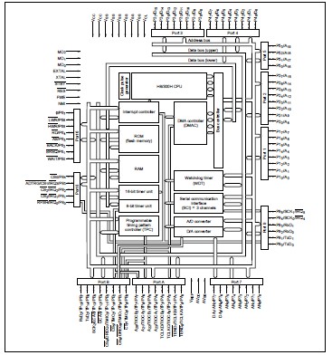HD64F3069RF25V diagram
