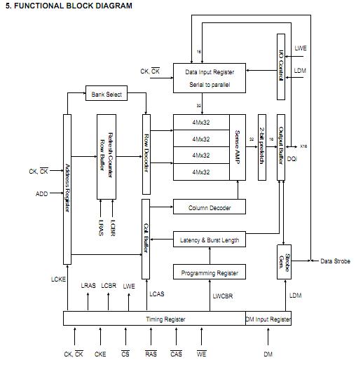 K4X51163PE-FGC3 functional block diagram