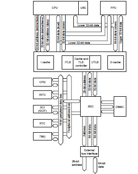 HD6417750RF200V diagram