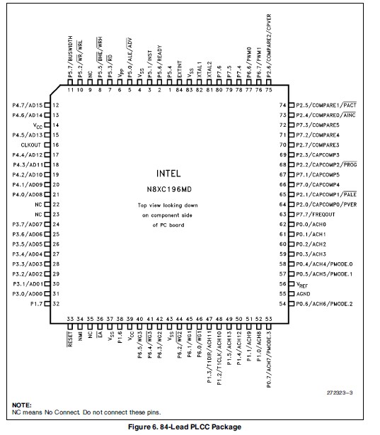 EE80C196MD diagram