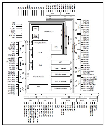 HD64F2667VFQ33V diagram