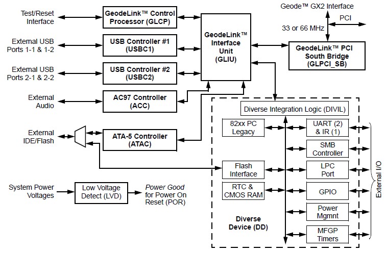 CS5535-UDCF diagram