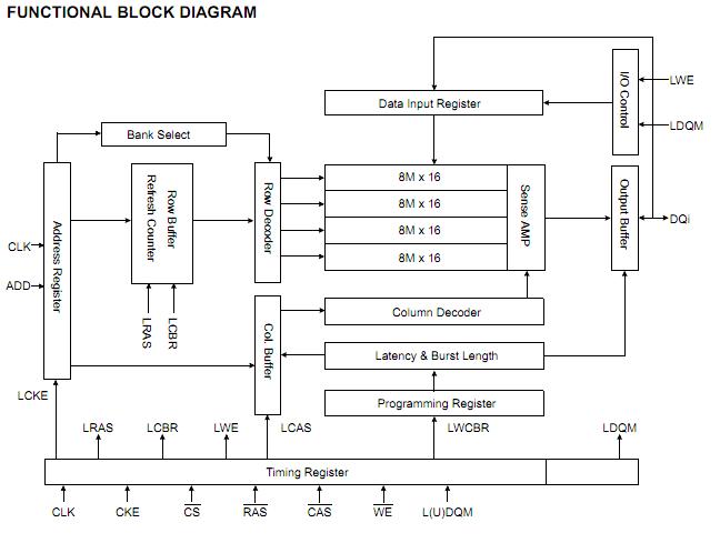 K4M51163PC-BC75 block diagram