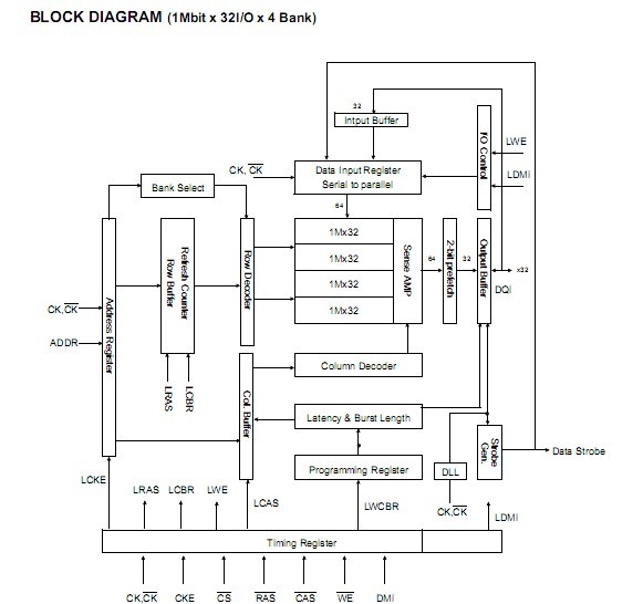K4D263238K-VC40 block diagram