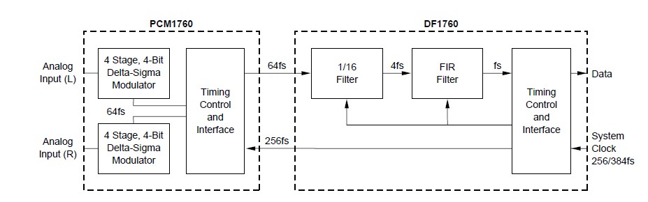 DF1760U diagram