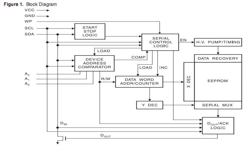 AT24C16 block diagram