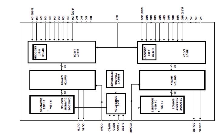 ISL5729IN block diagram