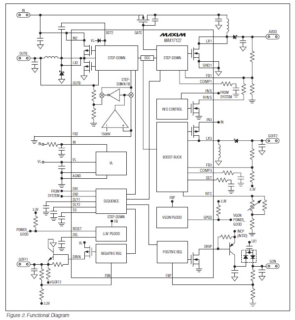 MAX17122ETL+ functional diagram