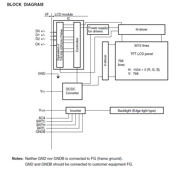 NL10276AC30-04 block diagram