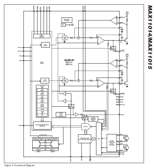 MAX11014BGTM+ functional diagram
