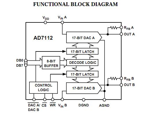 AD7112BN functional block diagram