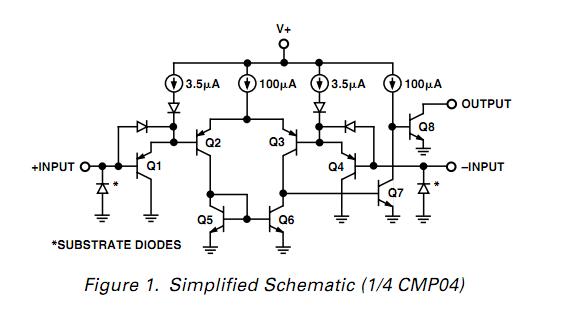 CMP04BY/883 simplifed schematic