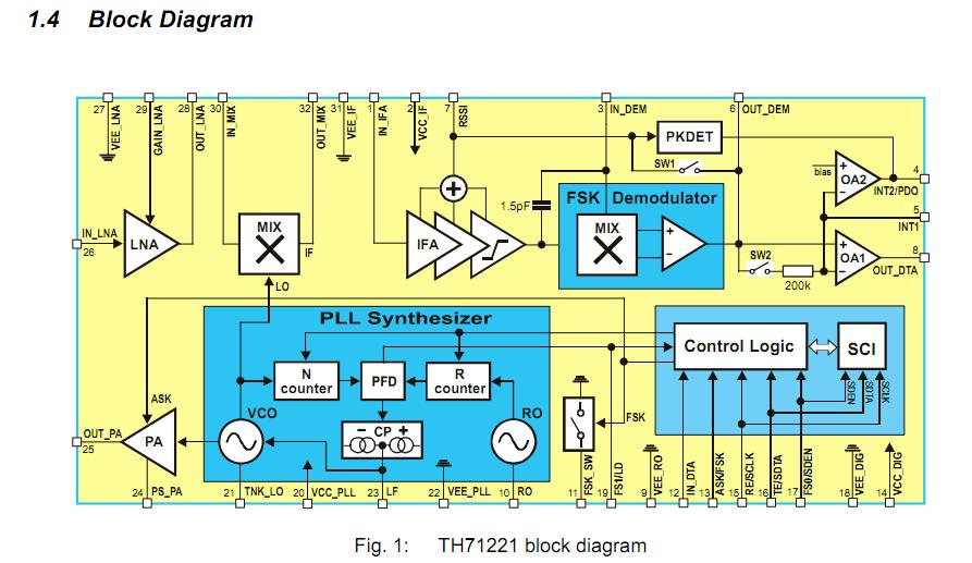 TH7122.1 block diagram
