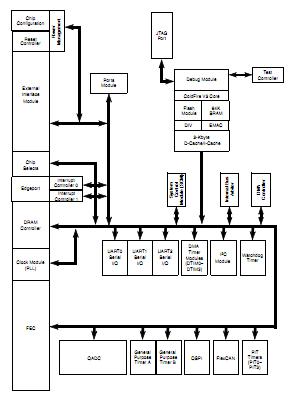 MCF5280CVM66 block diagram