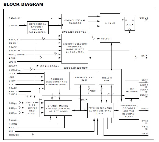 STEL-2040B block diagram