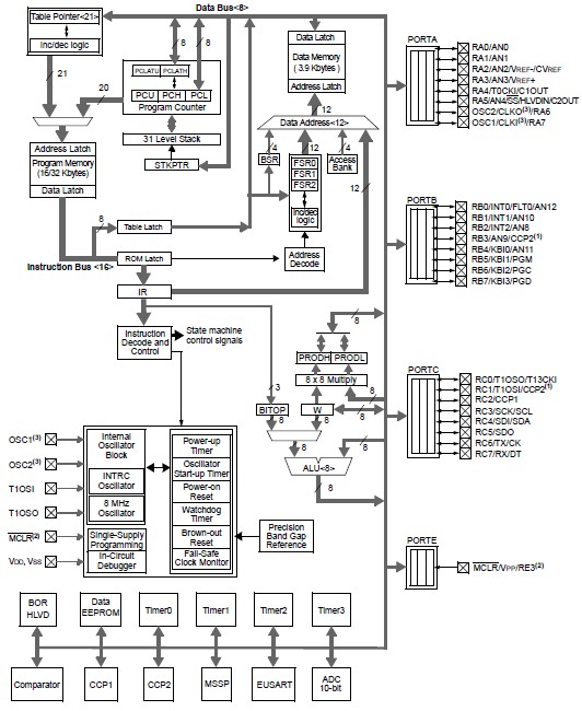 PIC18F4520-IP diagram