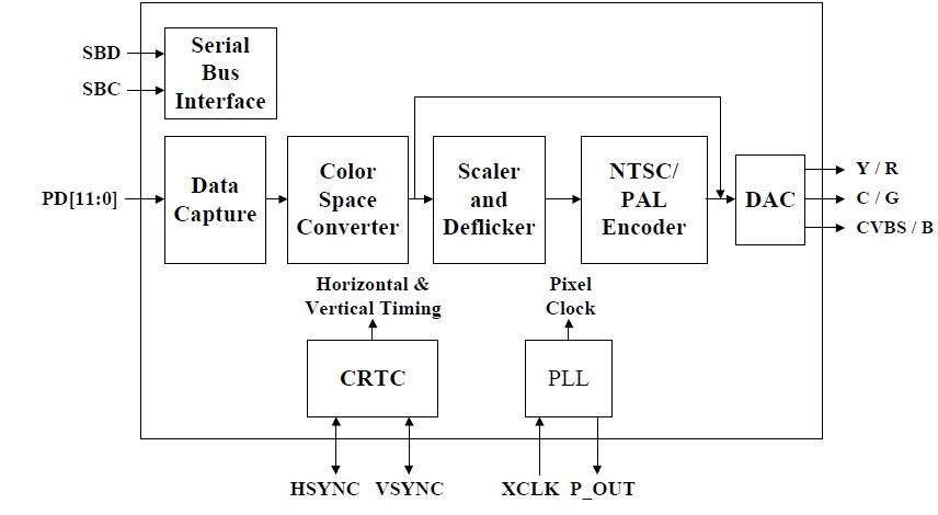 VT1621 block diagram