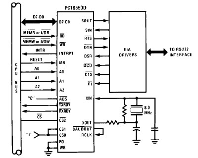 PC16550DV diagram