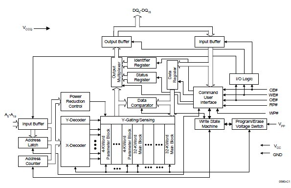 TE28F400B3T110 block diagram