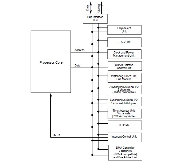 QU80386EXTC25 block diagram