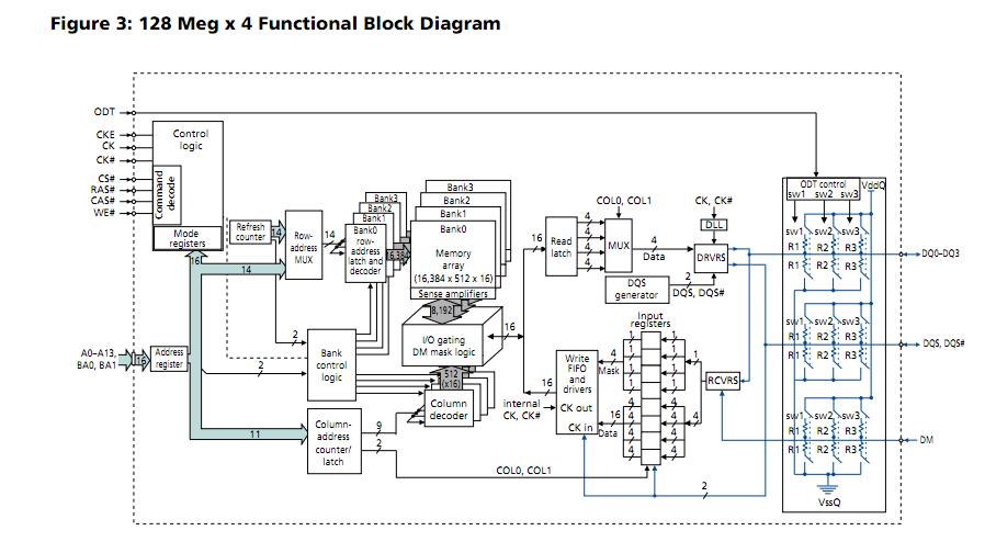 MT47H32M16BN-37E block diagram