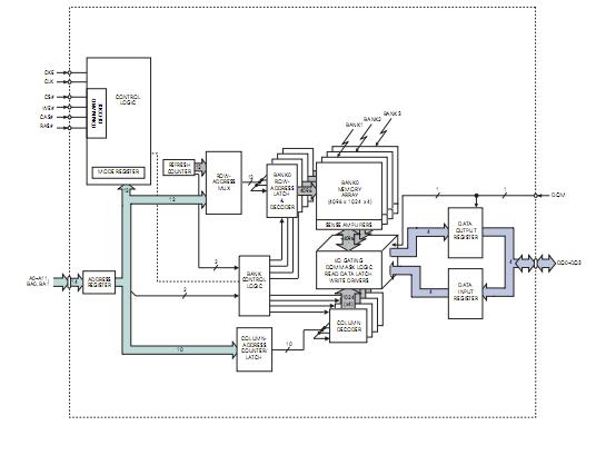 MT48LC8M16A2P-75IT C block diagram