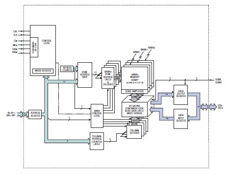 MT48LC8M16LFB4-8G block diagram