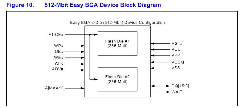 PC28F256P30B85 block diagram