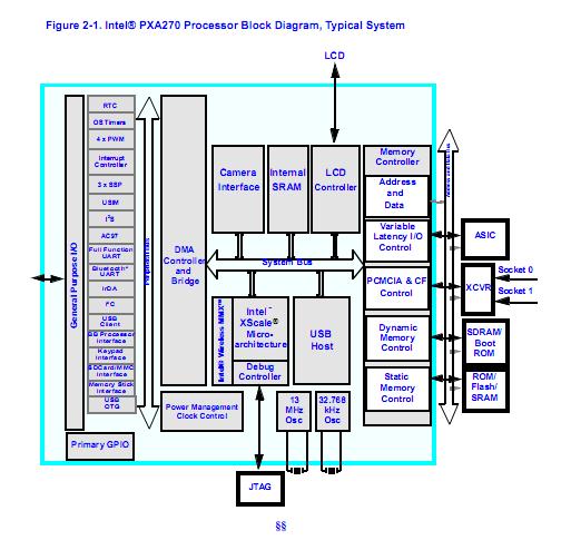 RTPXA270C5C624 block diagram
