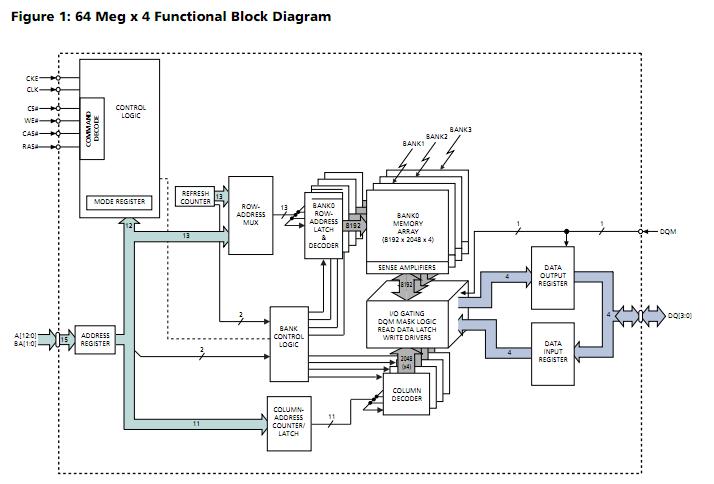 MT48LC16M16A2FG-75:D block diagram